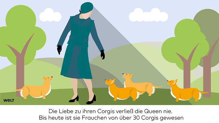 Die Liebe zu ihren Corgies verließ die Queen nie