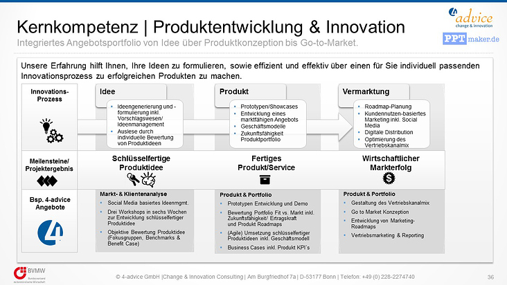 Präsentation Beispiel 4