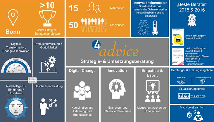 Infografik Beispiel 1