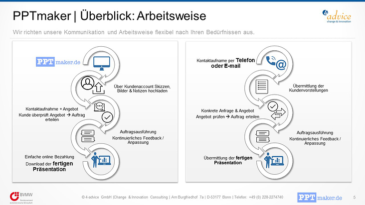 Beispiele Von Pptmaker Dasauge