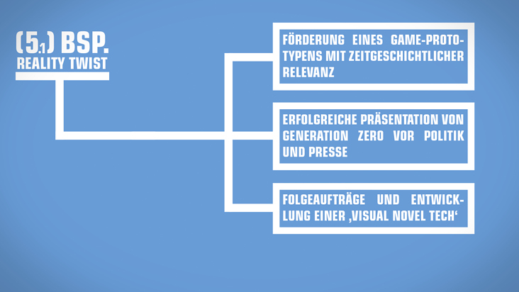 20160601 Präsi Gamesförderung 10