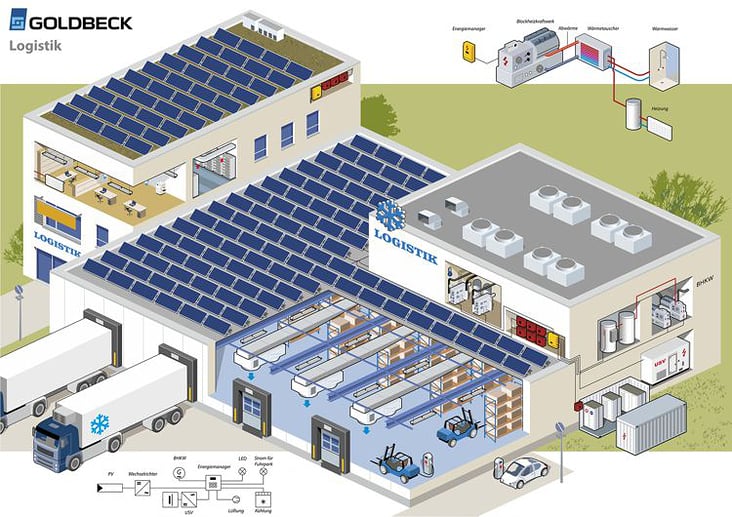 Photovoltaik in der Logistik Branche. Kunde: Goldbeck