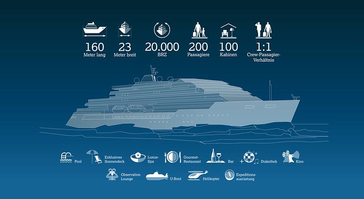 MV WERFTEN Infografik Schiff