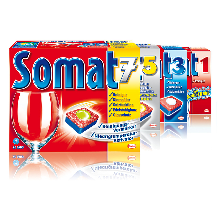 Sortiments-Relaunch und -Systematik