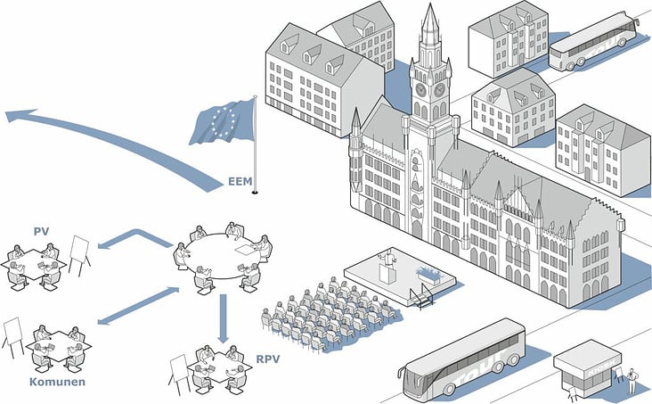 Illustrationen zu wirtschaftlichen Standortfragen. IHK Bayern.