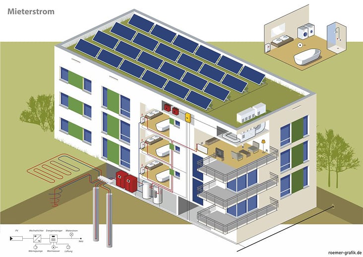 Isometrischer Schnitt eines Wohnhauses. Kunde: Magazin Photovoltaik