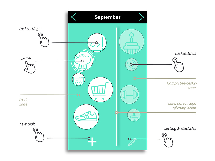 Hauptscreen: offene Tasks (re.) werden nach Erledigung verschoben (li).