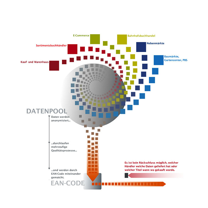 Infografik EAD-Code