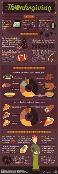 Infografik Thanksgiving