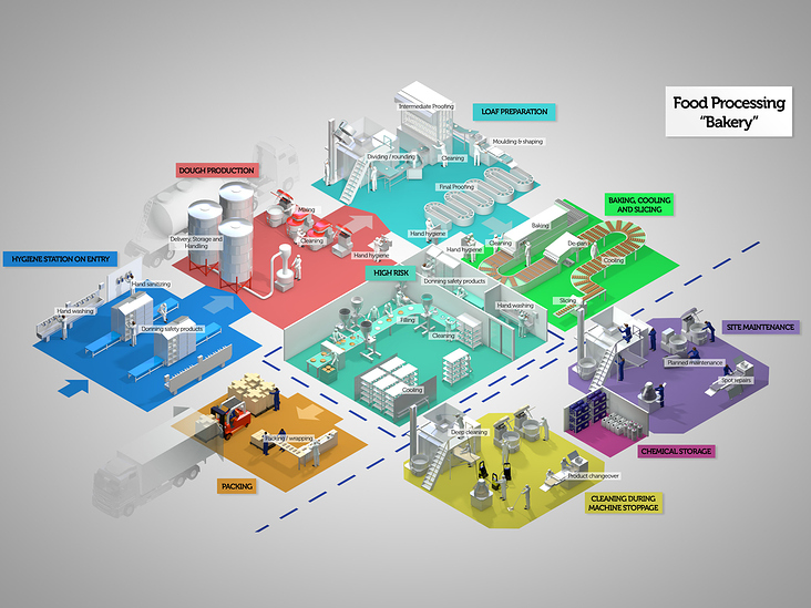 Application Map „Bäckerei“ für Kimberly-Clark Professional