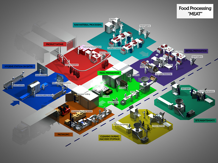 Application Map „Fleischverarbeitung“