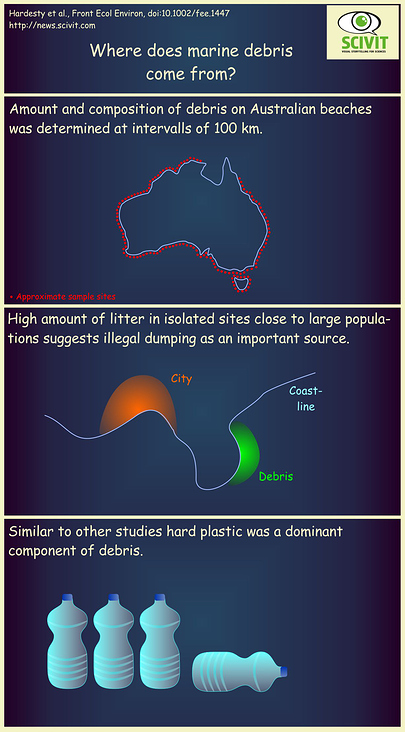 Zusammenfassung einer Veröffentlichung zur Müllbelastung australischer Küsten