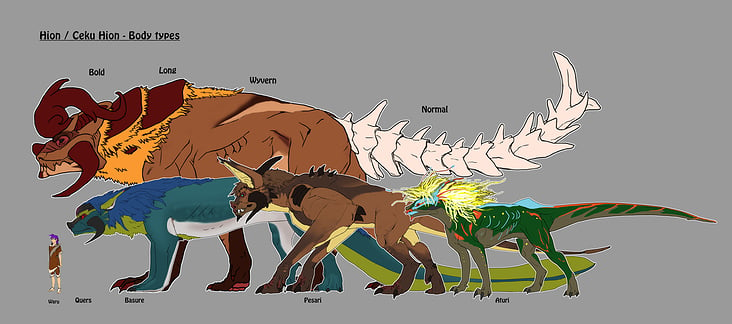 Size Sheet– Creature concepts for personal comic project