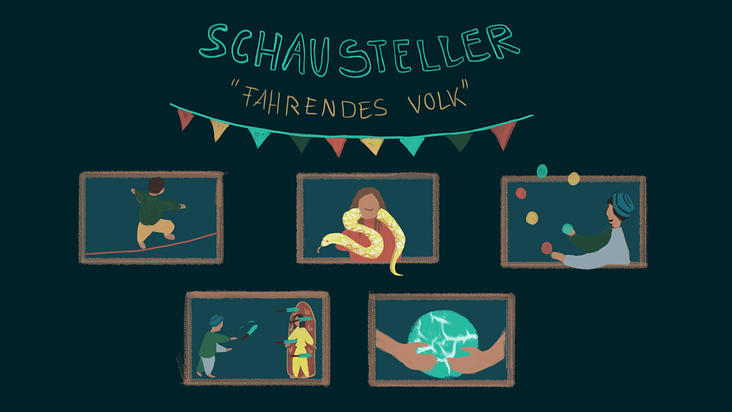 Schausteller – Erklärvideo