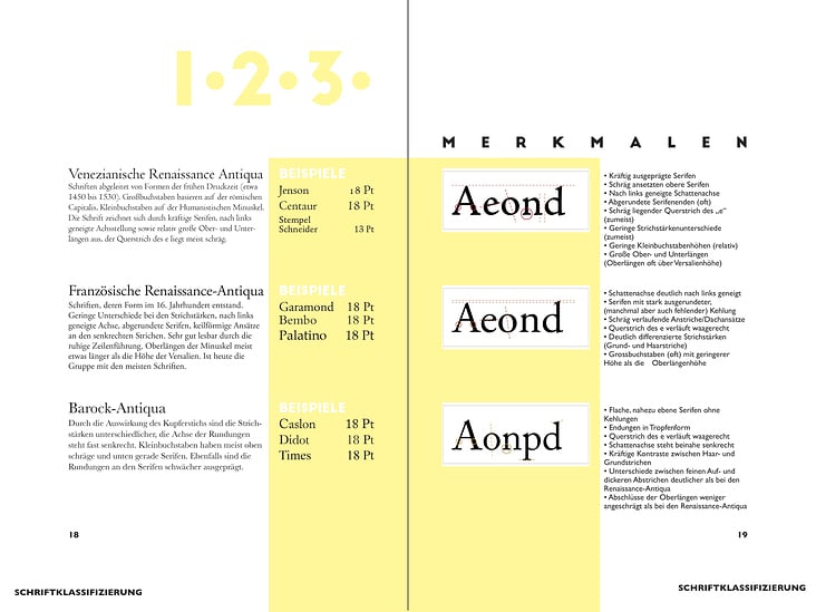 Keller-TYPE-MATTERS-18−19