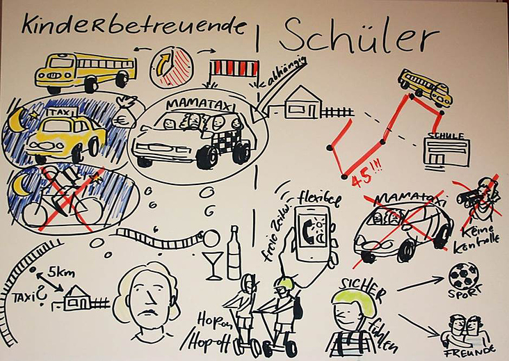 Graphic Recording Thema Mobilität im ländlichen Raum, Berlin 2017