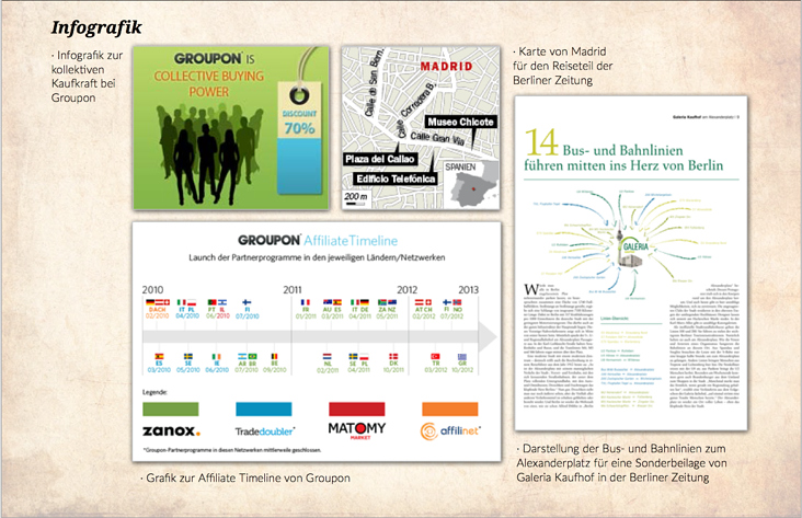 Infografiken