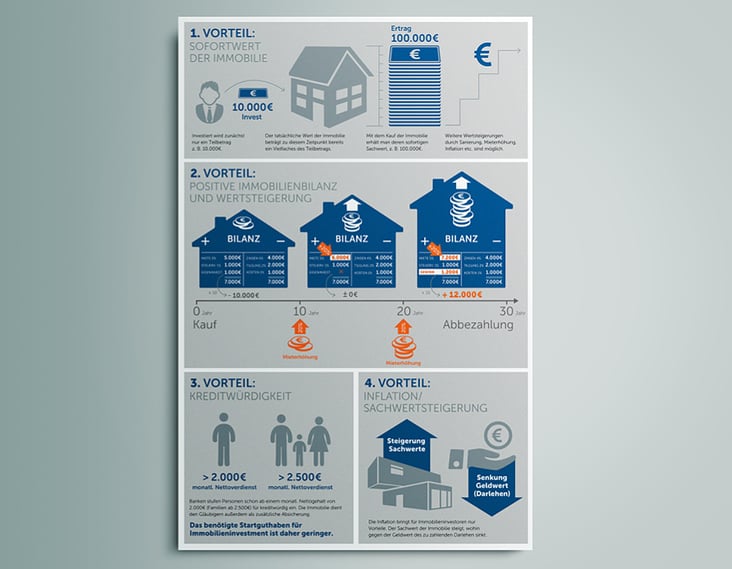 Infografik Immobilienunternehmen