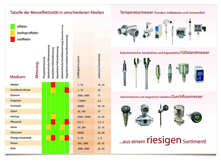 Katalog