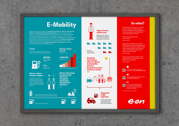 eon E-Mobility Poster