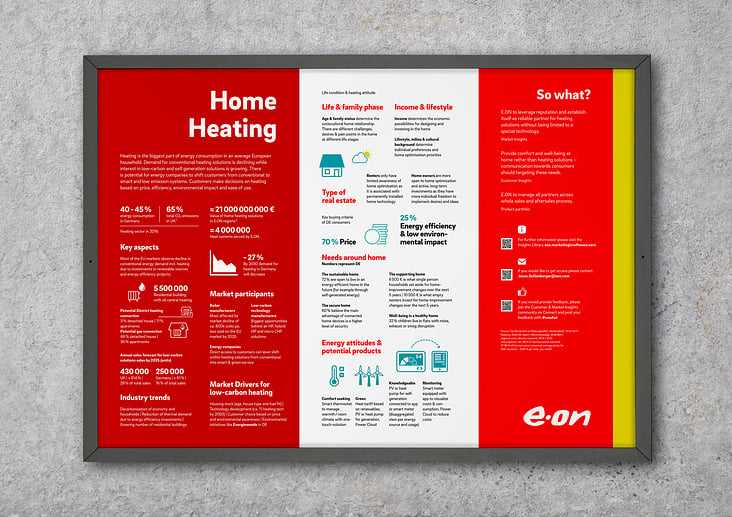 eon Home-Heating Poster