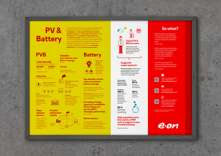 eon PVB Poster