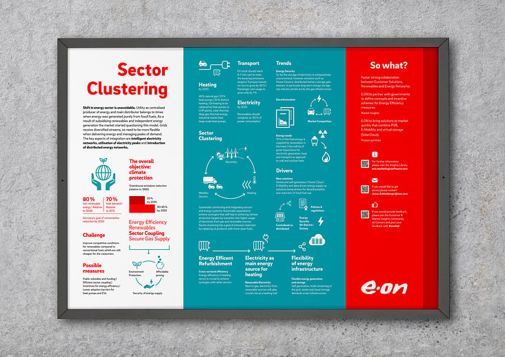 eon Sector-Clustering Poster