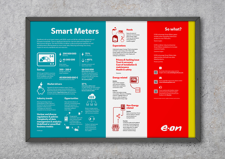 eon Smart-Meters Poster
