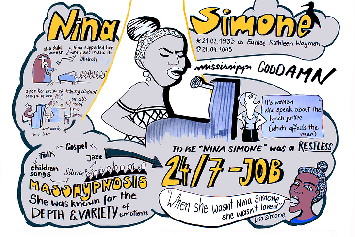 Graphic Recording _ Nina Simone
