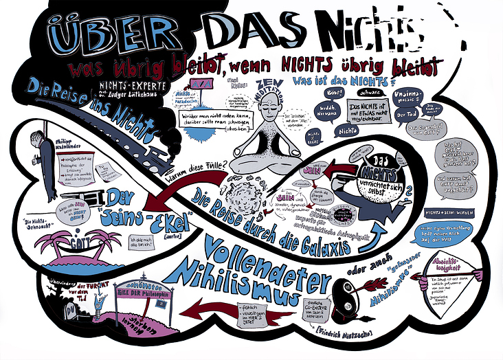 Über das NICHTS – Graphic Recording