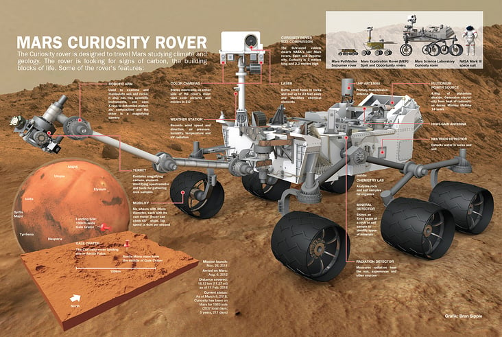 #NASA #Mars #Curiosity #Rover #GaleCrater #MarsScienceLaboratory #MarsExplorationRover #Pathfinder #BrianSipple #München #Deuts
