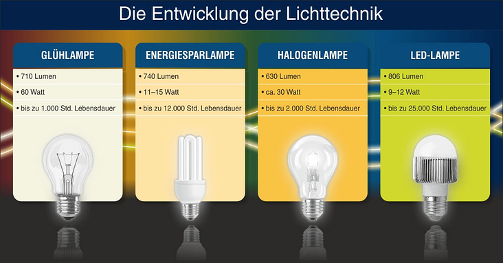 Infografik