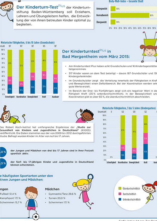 Redaktionsgrafik