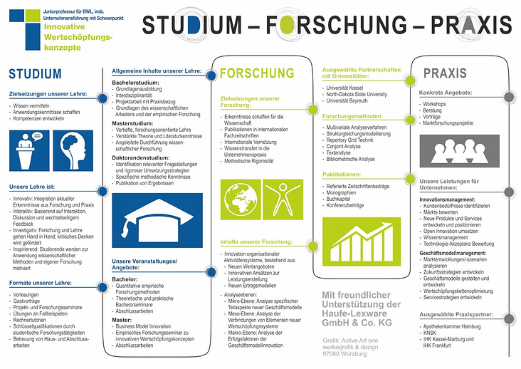 Infografik