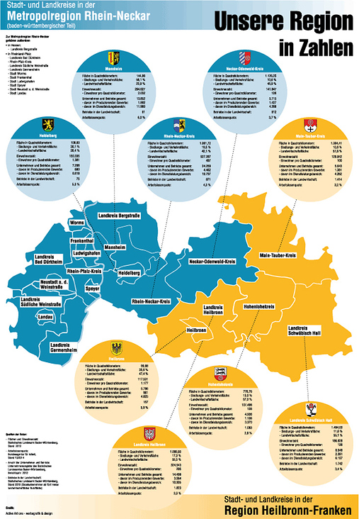 Wirtschaftsgrafik