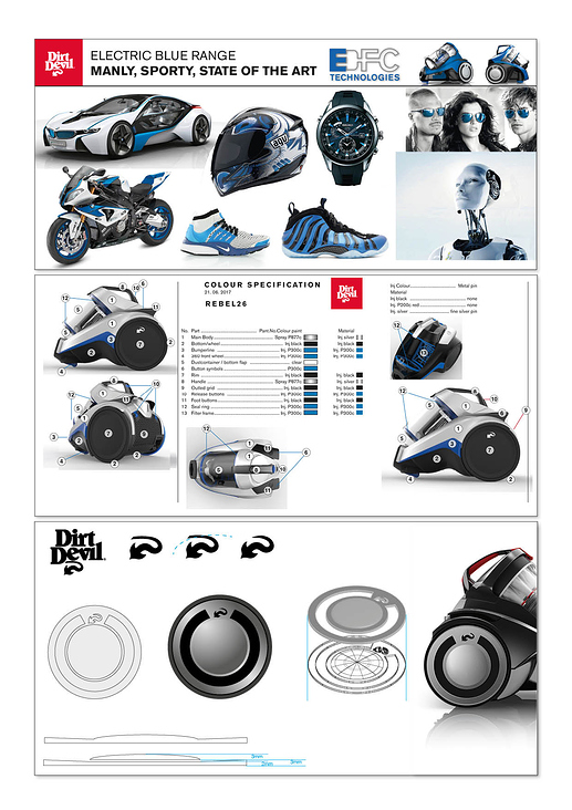 Stylescape/Colourspecification/Wheel Design