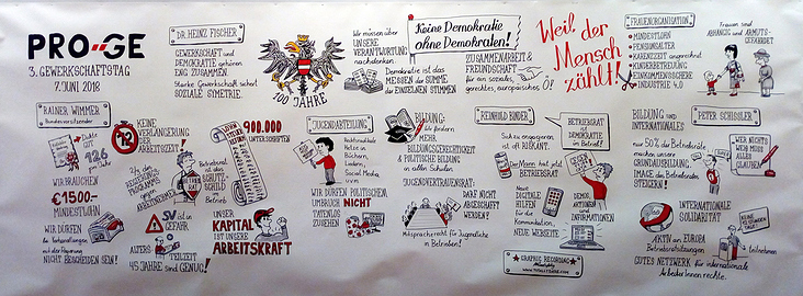 Graphic Recording am 3. Gewerkschaftstag der PROGE, Austria Center Vienna
