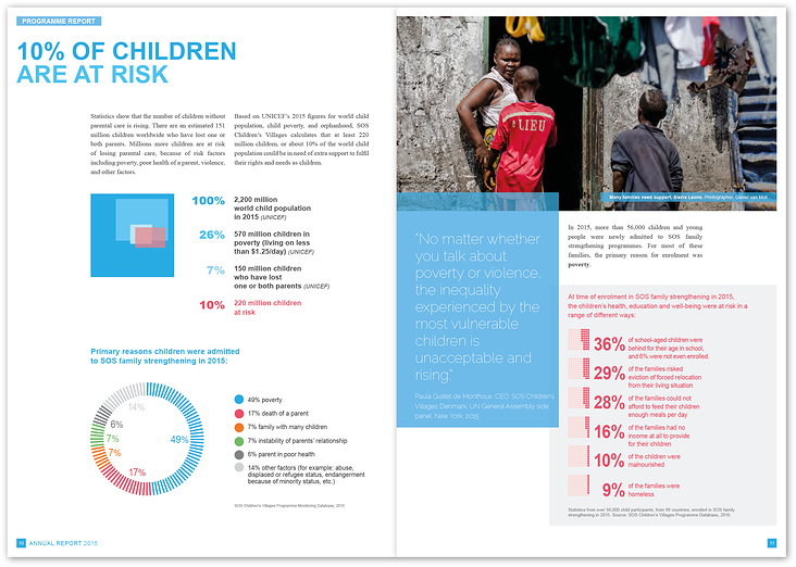 Annual Report 2015