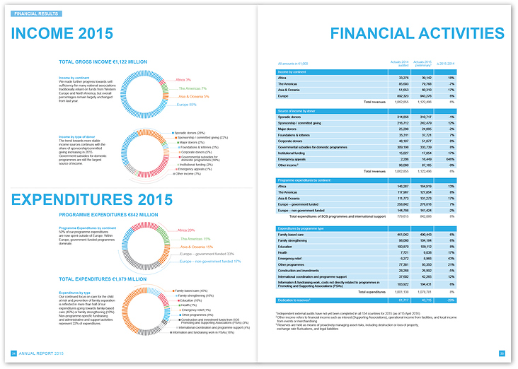 Annual Report 2015