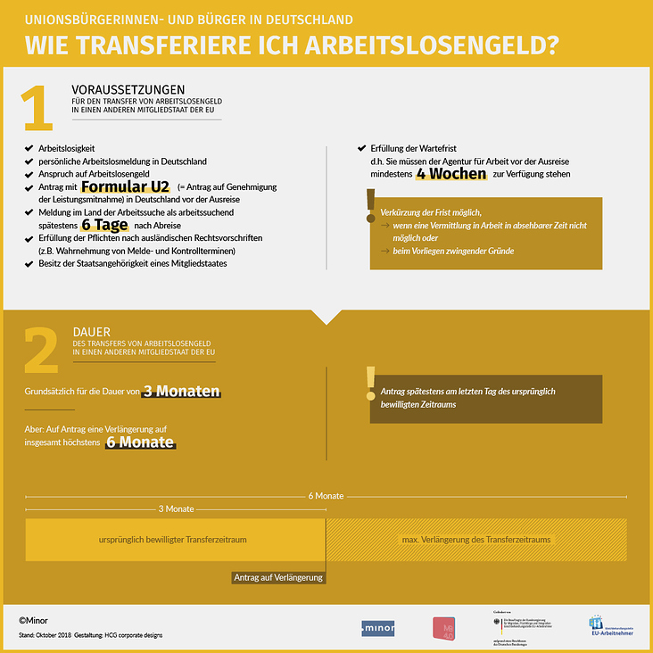 Infografik Transfer Arbeitslosengeld