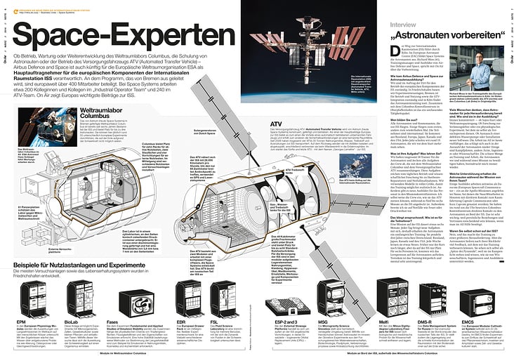 Internationale Raumstation Infografik