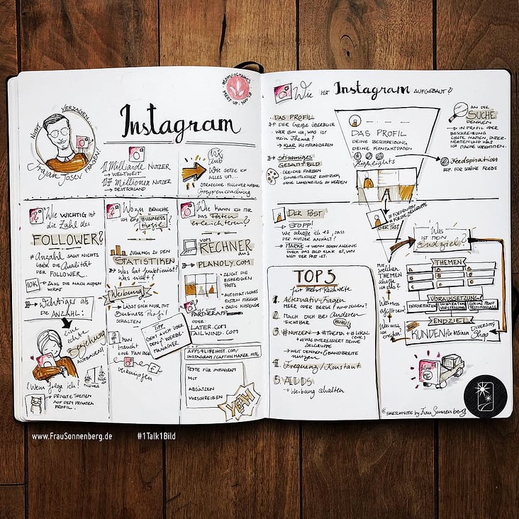 Sketchnote zum Thema Instagram Marketing