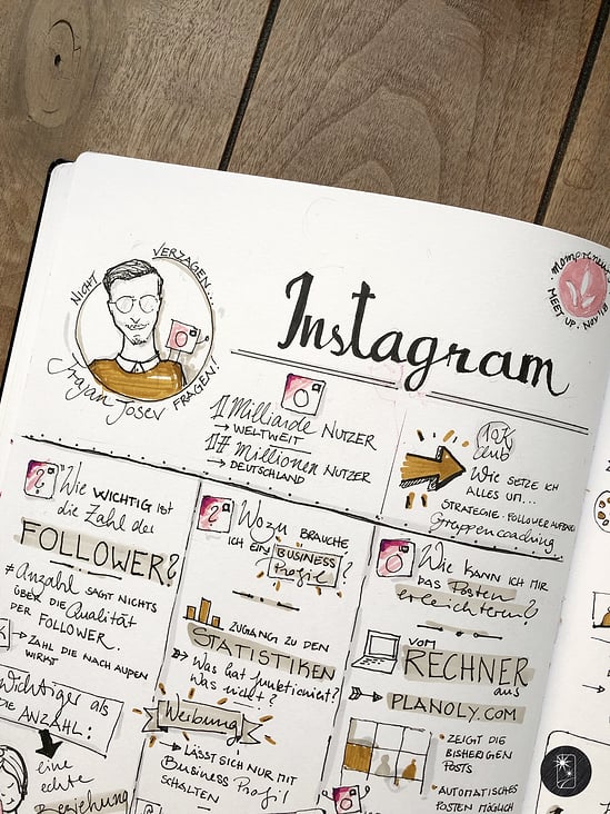 Sketchnote—Instagram Marketing— Detail