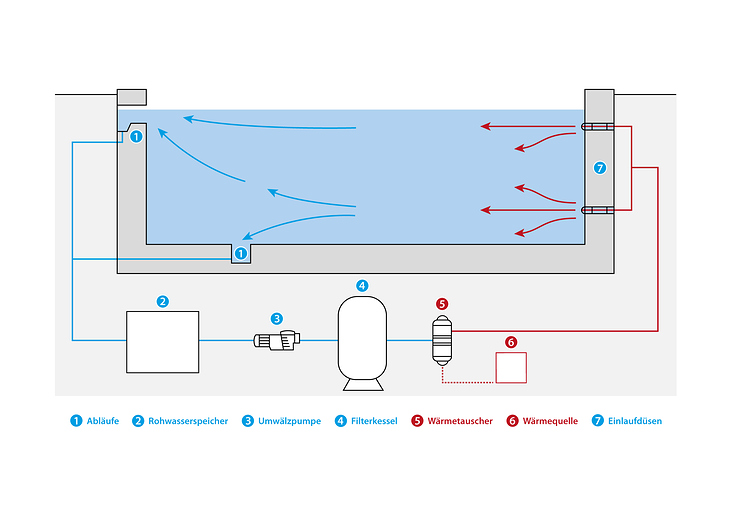 Tricura Grafik Wasserkreislauf A4