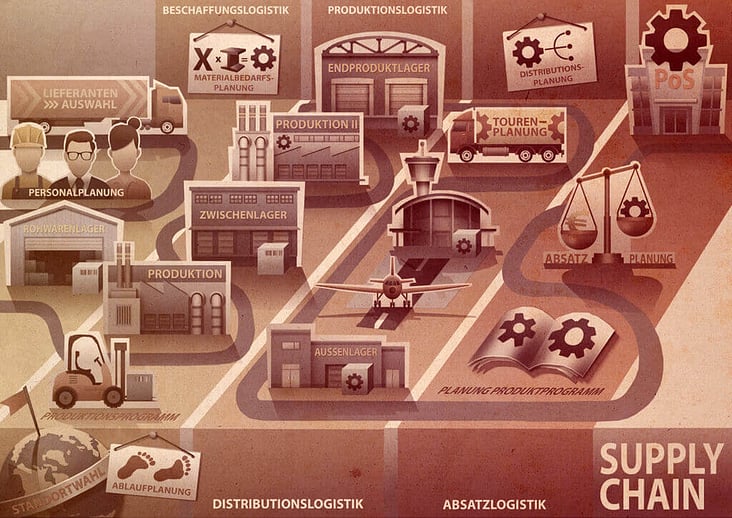 Info Map  -Supply Chain