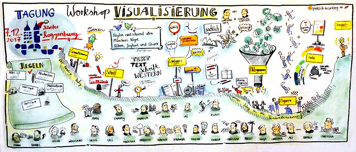 Plakat Visualisierungs-Workshop