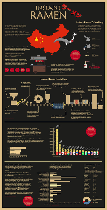 Datengrafik Ramen