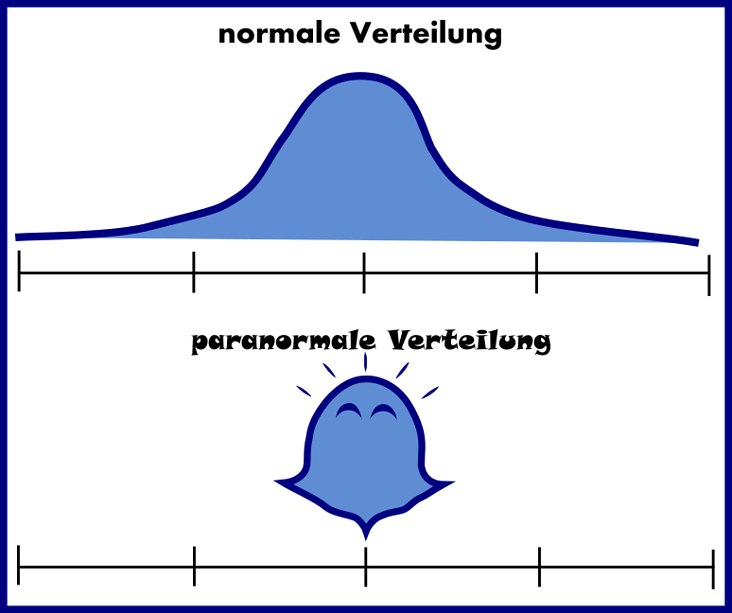 paranormale Verteilung