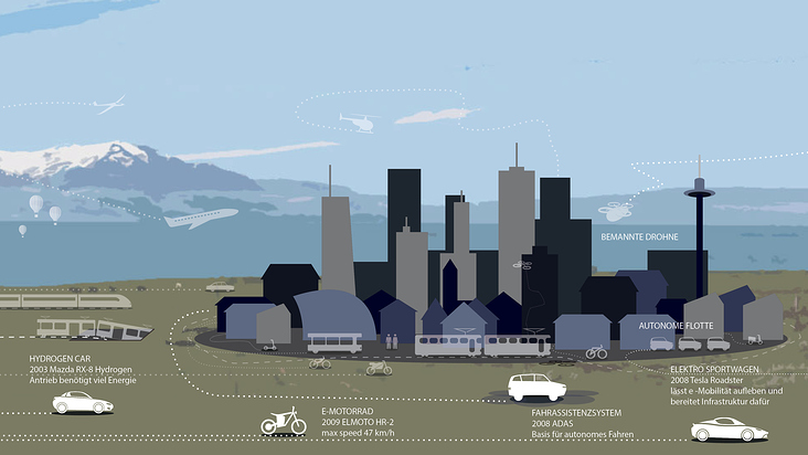 Chronologie der Mobilität