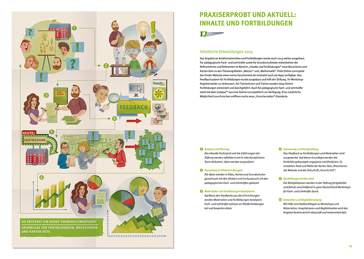 Jahresbericht 2014_Stiftung „Haus der kleinen Forscher“
